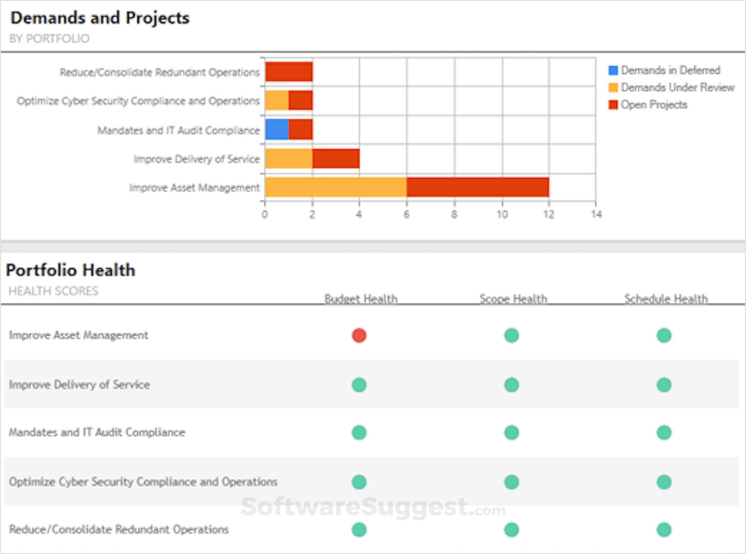 Cherwell Pricing, Reviews, & Features in 2022